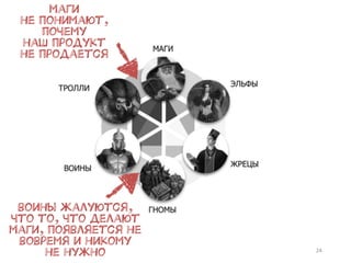 24
воины жалуются,
что то, что делают
маги, появляется не
вовремя и никому
не нужно
маги
не понимают,
почему
наш продукт
не продается
 