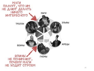 25
воины
не понимают,
почему маги
не ходят строем
маги
плачут, что им
не дают делать
ничего
интересного
 