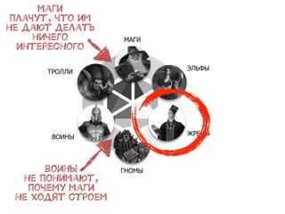 воины
не понимают,
почему маги
не ходят строем
маги
плачут, что им
не дают делать
ничего
интересного
 