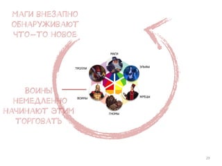 29
Маги внезапно
обнаруживают
что-то новое
Воины
немедленно
начинают этим
торговать
 