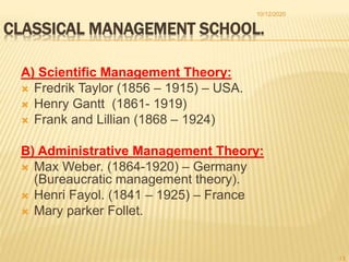 CLASSICAL MANAGEMENT SCHOOL.
A) Scientific Management Theory:
 Fredrik Taylor (1856 – 1915) – USA.
 Henry Gantt (1861- 1919)
 Frank and Lillian (1868 – 1924)
B) Administrative Management Theory:
 Max Weber. (1864-1920) – Germany
(Bureaucratic management theory).
 Henri Fayol. (1841 – 1925) – France
 Mary parker Follet.
10/12/2020
13
 