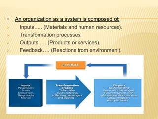 - An organization as a system is composed of:
 Inputs….. (Materials and human resources).
 Transformation processes.
 Outputs …. (Products or services).
 Feedback…. (Reactions from environment).
 
