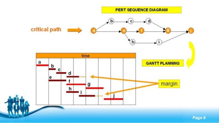 henry gantt management theory pdf