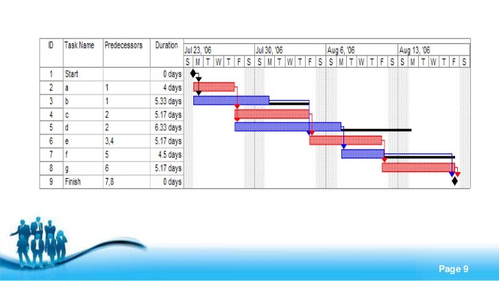 the gantt chart ppt gantt chart