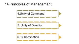 Management theory by Henri Fayol | PPTX