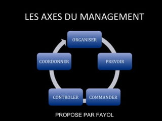PROPOSE PAR FAYOL 