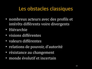 Les obstacles classiques nombreux acteurs avec des profils et intérêts différents voire divergents Hiérarchie visions différentes valeurs différentes relations de pouvoir, d’autorité résistance au changement monde évolutif et incertain 