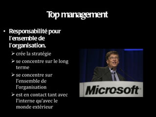 Top management Responsabilité pour l’ensemble de l’organisation. crée la stratégie se concentre sur le long terme se concentre sur l’ensemble de l’organisation est en contact tant avec l’interne qu’avec le monde extérieur 