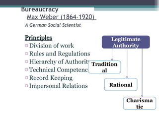 Bureaucracy 
Max Weber (1864-1920) 
A German Social Scientist 
PPrriinncciipplleess 
oDivision of work 
oRules and Regulations 
oHierarchy of Authority 
oTechnical Competence 
oRecord Keeping 
oImpersonal Relations 
Legitimate 
Authority 
Charisma 
tic 
Tradition 
Rational 
al 
 