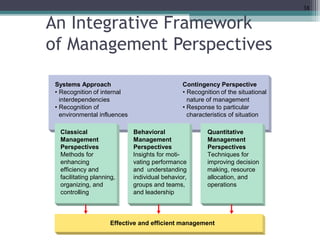 An Integrative Framework 
of Management Perspectives 
38 
Systems Approach 
• Recognition of internal 
interdependencies 
• Recognition of 
environmental influences 
Contingency Perspective 
• Recognition of the situational 
nature of management 
• Response to particular 
characteristics of situation 
Classical 
Management 
Perspectives 
Methods for 
enhancing 
efficiency and 
facilitating planning, 
organizing, and 
controlling 
Behavioral 
Management 
Perspectives 
Insights for moti-vating 
performance 
and understanding 
individual behavior, 
groups and teams, 
and leadership 
Quantitative 
Management 
Perspectives 
Techniques for 
improving decision 
making, resource 
allocation, and 
operations 
Effective and efficient management 
 
