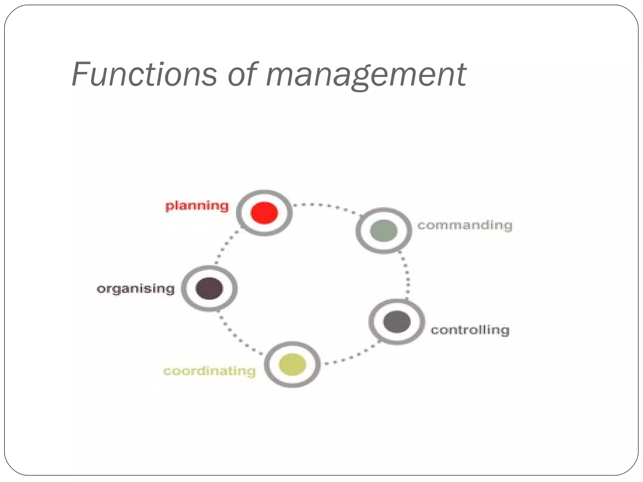 Functions of management 