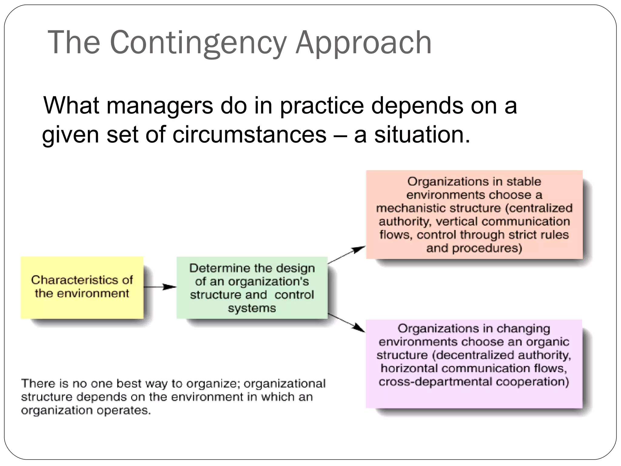 The Contingency Approach What managers do in practice depends on a given set of circumstances – a situation. 