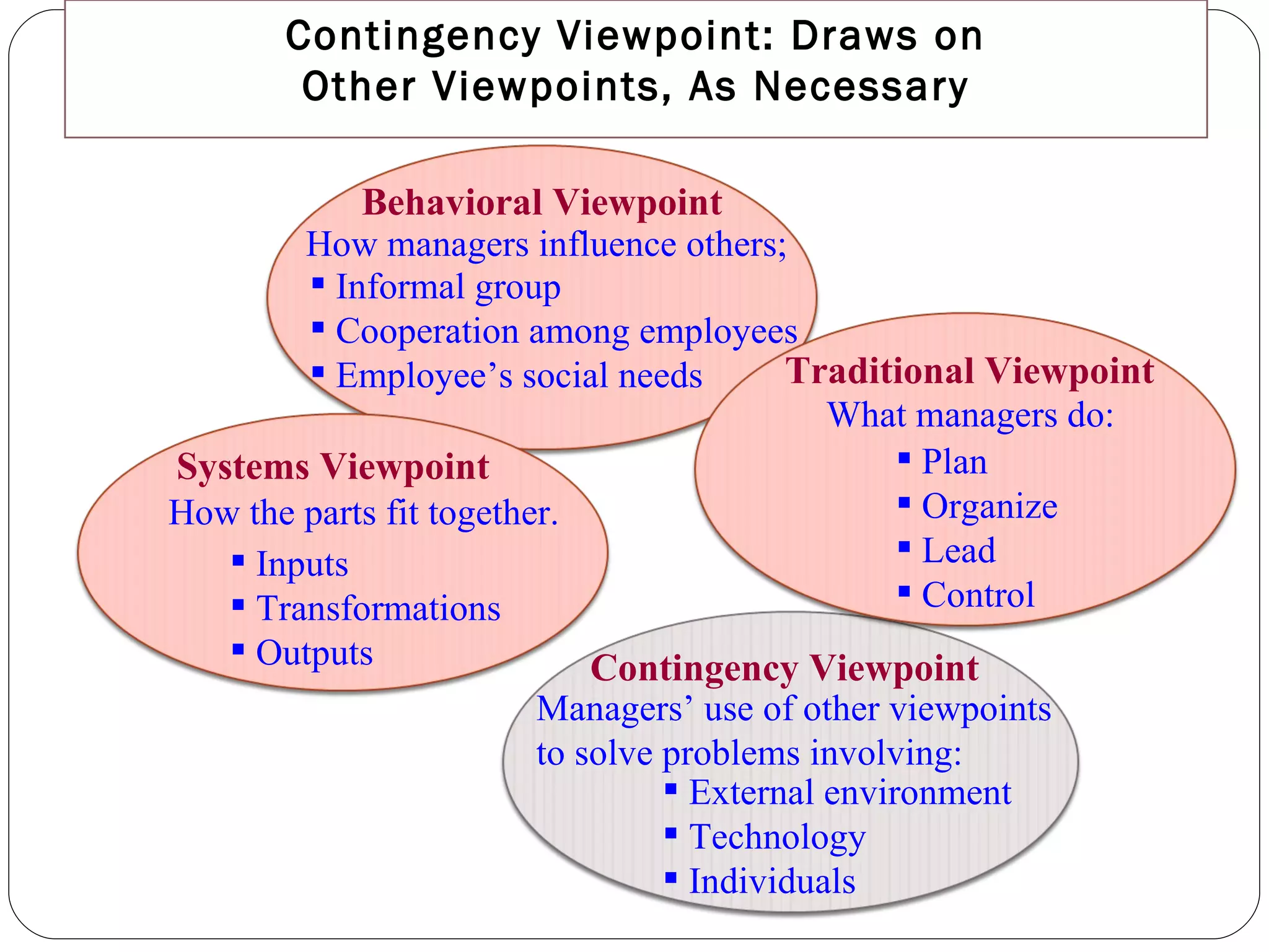 Behavioral Viewpoint How managers influence others; Informal group Cooperation among employees Employee’s social needs Systems Viewpoint How the parts fit together. Inputs Transformations Outputs Traditional Viewpoint What managers do: Plan Organize Lead Control Contingency Viewpoint Managers’ use of other viewpoints to solve problems involving: External environment Technology Individuals Contingency Viewpoint: Draws on Other Viewpoints, As Necessary 