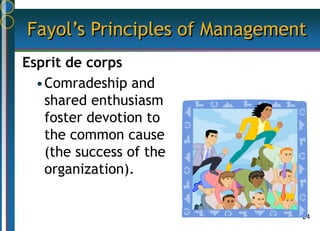 24
Fayol’s Principles of Management
Esprit de corps
•Comradeship and
shared enthusiasm
foster devotion to
the common cause
(the success of the
organization).
 