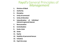 Fayol’s General Principles of
Management
1. Division of Work
2. Authority
3. Discipline
4. Unity of command
5. Unity of direction
6. Subordination of individual
interest to general interest
7. Remuneration
8. Centralization
9. Scalar chain
10. Order
11. Equity
12. Stability of personnel tenure
13. Initiative
14. Esprit de corps
 