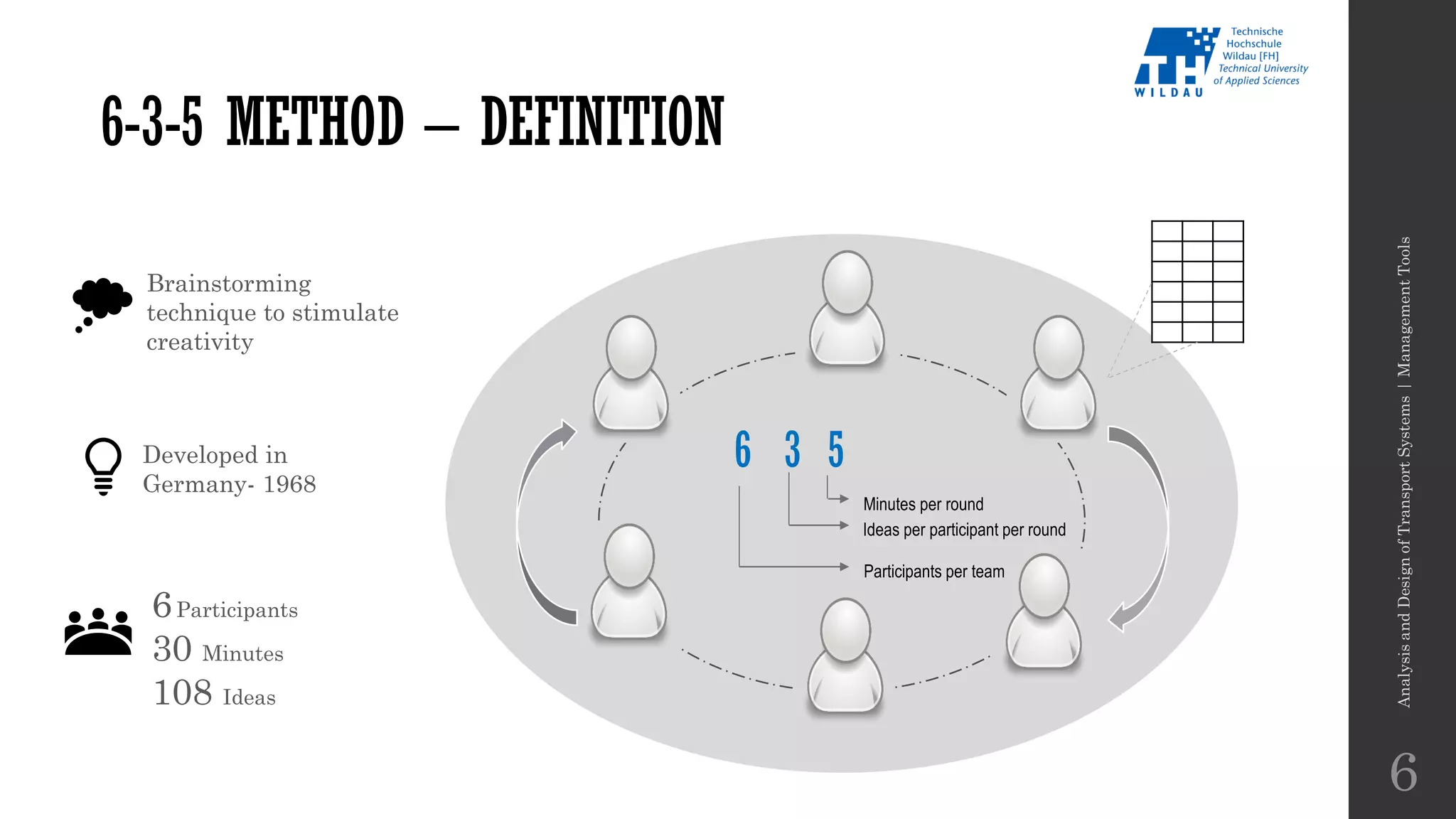 AnalysisandDesignofTransportSystems|ManagementTools
6
6 3 5
Participants per team
Ideas per participant per round
Minutes per round
Brainstorming
technique to stimulate
creativity
6-3-5 METHOD – DEFINITION
6Participants
30 Minutes
108 Ideas
Developed in
Germany- 1968
 