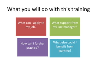 What you will do with this training

    What can I apply to   What support from
        my job?           my line manager?



      How can I further   What else could I
         practise?         benefit from
                            learning?
 