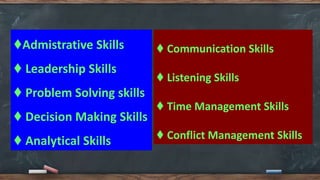 ♦️Admistrative Skills
♦️ Leadership Skills
♦️ Problem Solving skills
♦️ Decision Making Skills
♦️ Analytical Skills
♦️ Communication Skills
♦️ Listening Skills
♦️ Time Management Skills
♦️ Conflict Management Skills
 