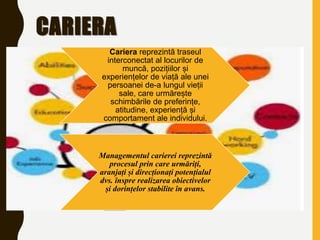 CARIERA
Cariera reprezintă traseul
interconectat al locurilor de
muncă, pozițiilor și
experiențelor de viață ale unei
persoanei de-a lungul vieții
sale, care urmărește
schimbările de preferințe,
atitudine, experiență și
comportament ale individului.
Managementul carierei reprezintă
procesul prin care urmăriți,
aranjați și direcționați potențialul
dvs. înspre realizarea obiectivelor
și dorințelor stabilite în avans.
 