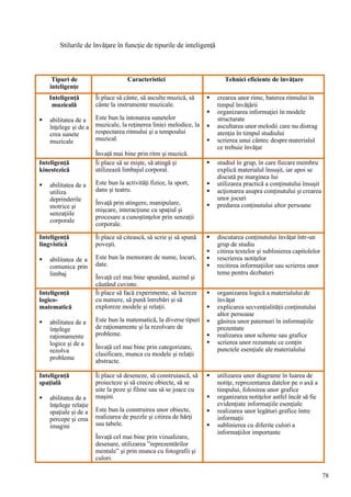 Managementul_invatarii.pdf
