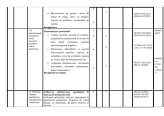  Documentaţia de proiect: raport de
sfârşit de etapă, raport de progres,
registru de probleme, recomandări de
acţiune
Recapitulare
4
2
2
S19(30-03.02.2023)
S20(06-10.02.2023)
C 4
Monitorizează
proiectul în
limita
sarcinilor
primite în
cadrul
proiectului.
Monitorizarea proiectului
 Analiza riscurilor: asociate cu costurile,
programarea calendaristică şi execuţia în
toate fazele proiectului conform
sarcinilor primite în proiect
 Gestionarea schimbărilor şi crearea
documentelor specifice: registru de
schimbări, cerere de schimbare, registru
de riscuri, plan de managementul risc
 Asigurarea feed-back-ului: reevaluarea
activităţilor, revizuirea procedurilor,
măsuri ameliorative
Recapitulare/evaluare
4
4
4
2
2
2
2
S21(20-24.02.2023)
S22(27-03.03.2023)
S23(06-10.03.2023)
S24(13-17.03.2023)
S31(08-1205.2023)
S32(15-19.2023)
Modul
ul IV
Modulu
l V-
(19.04.
23-
16.06.2
3)
C5. Utilizează
software
specializat în
managementu
l proiectelor.
Utilizarea software-ului specializat în
managementul proiectelor.
Utilizarea aplicaţiilor software specializate în
planificarea proiectului: Programe de calcul
tabelar, de planificare, de calcul simbolic şi
statistic
2 3 S33(22-26.2023)
S34(29-2.06.2023
S35(06-09.2023)
 