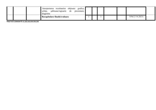 Interpretarea rezultatelor obţinute: grafice,
schiţe, şabloane/rapoarte de prezentare,
diagrame
Recapitulare finală/evaluare 1 1 S36(12-16.2023)
PRACTICĂ COMASATĂ-31,S32,S33,S34,S35,S36
 