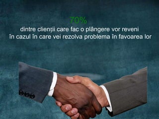 70%
    dintre clienții care fac o plângere vor reveni
în cazul în care vei rezolva problema în favoarea lor
 