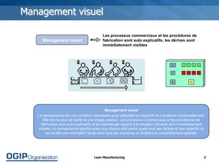 Management Visuel