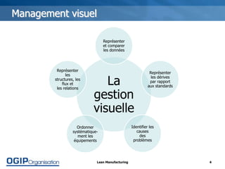 Management Visuel