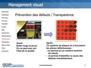 Management Visuel