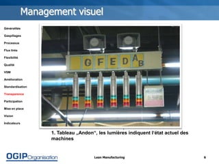 Management Visuel