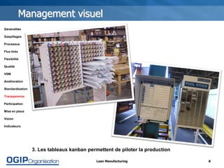Management Visuel