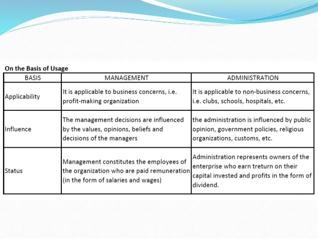 Administration Vs Management