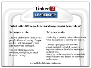 www.Linked2Leadership.com
“What is the difference between Management & Leadership?”
K. Cooper wrote:
Leaders orchestrate three assets:
people, time and money. People
are led (not "managed"), time
and money are managed.
You can't inspire, coach,
motivate, discipline, or teach
time and money.
B. Ugeux wrote:
Leadership is showing vision and what to do
while management is showing how to do it.
Through a pedagogic view but often
everything is intermingled, managers
organize and control while leaders inspire
and motivate.
Managing can be taught while leadership is
more subjective and depend on experience
and wisdom.
 