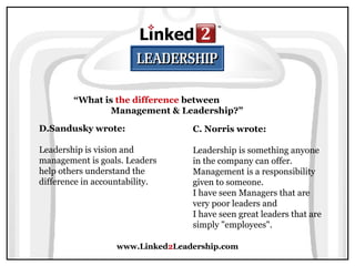 www.Linked2Leadership.com
“What is the difference between
Management & Leadership?”
D.Sandusky wrote:
Leadership is vision and
management is goals. Leaders
help others understand the
difference in accountability.
C. Norris wrote:
Leadership is something anyone
in the company can offer.
Management is a responsibility
given to someone.
I have seen Managers that are
very poor leaders and
I have seen great leaders that are
simply "employees".
 