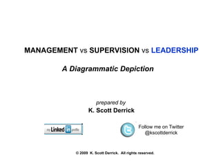 MANAGEMENT  vs  SUPERVISION  vs  LEADERSHIP A Diagrammatic Depiction K. Scott Derrick Follow me on Twitter @kscottderrick prepared by © 2009  K. Scott Derrick.  All rights reserved. 