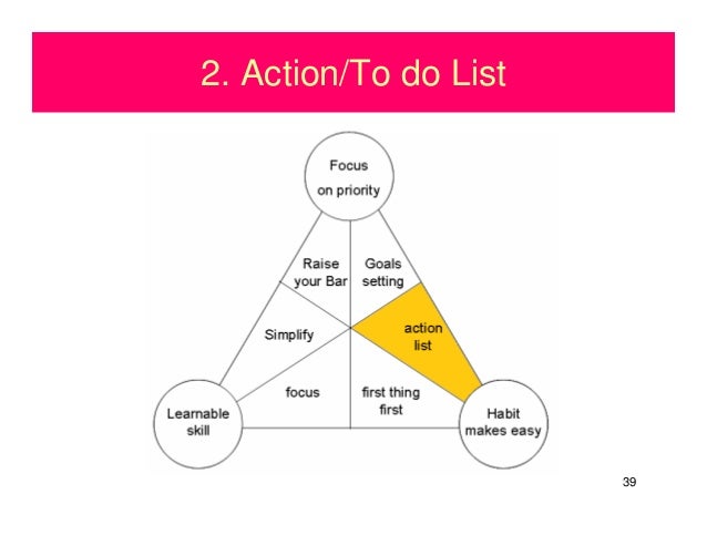 Management waktu get extra 25th hour