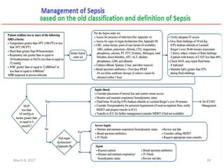 Managemet of sepsis and septic shock | PDF