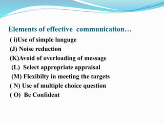 Elements of effective communication…
( i)Use of simple languge
(J) Noise reduction
(K)Avoid of overloading of message
(L) Select appropriate appraisal
(M) Flexibilty in meeting the targets
( N) Use of multiple choice question
( O) Be Confident
 