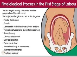 MANAGEMNET OF STAGES OF LABOUR and amtsl.pptx