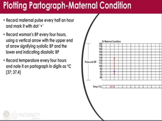 MANAGEMNET OF STAGES OF LABOUR and amtsl.pptx