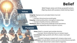 Integrity: Staying true to principles fosters trust and
authenticity.
⚬ Example: Ethical practices build loyalty.
Empathy: Understanding others strengthens relationships.
⚬ Example: Empathy enhances collaboration.
Resilience: Belief in overcoming challenges drives persistence.
⚬ Example: Adaptability leads to long-term success.
Values
Purposes
Vision: Belief in a greater goal provides direction.
⚬ Example: Social enterprises focus on societal impact.
Contribution: Aligning beliefs with efforts creates meaningful
outcomes.
⚬ Example: Employees engaged with company values excel.
Fulfillment: Living by beliefs ensures personal and professional growth.
⚬ Example: Value-driven careers lead to happiness.
Belief
Belief shapes values and drives purposeful actions.
Aligning values with purpose creates lasting impact
 