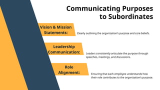 Leaders consistently articulate the purpose through
speeches, meetings, and discussions.
Vision & Mission
Statements:
Leadership
Communication:
Role
Alignment:
Communicating Purposes
to Subordinates
Ensuring that each employee understands how
their role contributes to the organization’s purpose.
Clearly outlining the organization’s purpose and core beliefs.
 