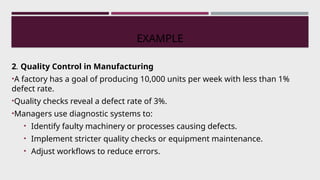 EXAMPLE
2. Quality Control in Manufacturing
•A factory has a goal of producing 10,000 units per week with less than 1%
defect rate.
•Quality checks reveal a defect rate of 3%.
•Managers use diagnostic systems to:
• Identify faulty machinery or processes causing defects.
• Implement stricter quality checks or equipment maintenance.
• Adjust workflows to reduce errors.
 