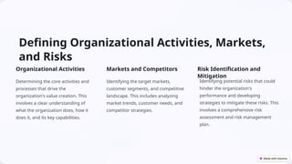 Defining Organizational Activities, Markets,
and Risks
Organizational Activities
Determining the core activities and
processes that drive the
organization's value creation. This
involves a clear understanding of
what the organization does, how it
does it, and its key capabilities.
Markets and Competitors
Identifying the target markets,
customer segments, and competitive
landscape. This includes analyzing
market trends, customer needs, and
competitor strategies.
Risk Identification and
Mitigation
Identifying potential risks that could
hinder the organization's
performance and developing
strategies to mitigate these risks. This
involves a comprehensive risk
assessment and risk management
plan.
 