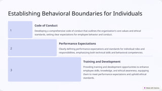 Establishing Behavioral Boundaries for Individuals
1
Code of Conduct
Developing a comprehensive code of conduct that outlines the organization's core values and ethical
standards, setting clear expectations for employee behavior and conduct.
2
Performance Expectations
Clearly defining performance expectations and standards for individual roles and
responsibilities, emphasizing both technical skills and behavioral competencies.
3
Training and Development
Providing training and development opportunities to enhance
employee skills, knowledge, and ethical awareness, equipping
them to meet performance expectations and uphold ethical
standards.
 