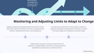 Monitoring and Adjusting Limits to Adapt to Change
1
Regularly reviewing and evaluating performance limits to ensure
they remain relevant and effective in the face of changing market
conditions, organizational priorities, and emerging risks.
2
Implementing a process for continuous improvement and
adaptation, including feedback mechanisms and opportunities for
stakeholders to provide input on performance limits.
3
Ensuring that the organization has the capacity to respond to
unexpected challenges and adapt performance limits as needed.
This requires agility and a willingness to embrace change.
 