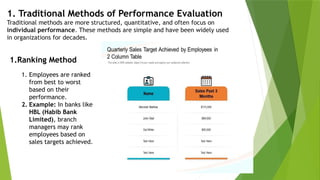 1. Traditional Methods of Performance Evaluation
Traditional methods are more structured, quantitative, and often focus on
individual performance. These methods are simple and have been widely used
in organizations for decades.
1.Ranking Method
1. Employees are ranked
from best to worst
based on their
performance.
2. Example: In banks like
HBL (Habib Bank
Limited), branch
managers may rank
employees based on
sales targets achieved.
 