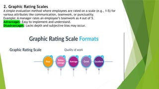2. Graphic Rating Scales
A simple evaluation method where employees are rated on a scale (e.g., 1-5) for
various attributes like communication, teamwork, or punctuality.
Example: A manager rates an employee’s teamwork as 4 out of 5.
Advantages: Easy to implement and understand.
Disadvantages: Lacks depth and subjective bias may occur.
 