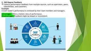 2. 360-Degree Feedback
 Collects performance feedback from multiple sources, such as supervisors, peers,
subordinates, and customers.
Example:
A team leader’s performance is reviewed by their team members and managers.
Advantages: Offers a holistic view of performance.
Disadvantages: Feedback might be biased or inconsistent.
 